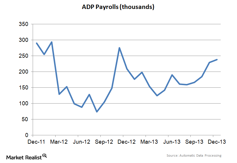 uploads///ADP Payrolls