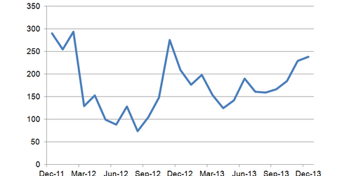 uploads///ADP Payrolls