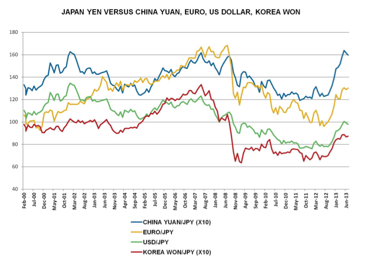 uploads///Japan Yen Versus China Yuan Euro U