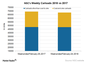 uploads///NSC Carloads