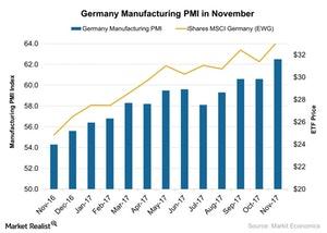 uploads///Germany Manufacturing PMI in November