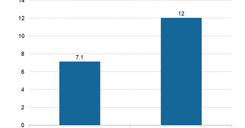 uploads///Telecom data consumption