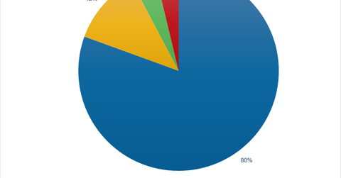 uploads///Disposition