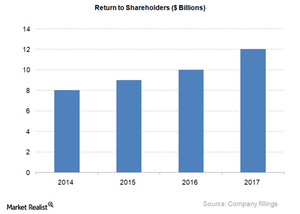 uploads///Return to share holders_Q