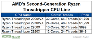 uploads///A_Semiconductors_AMD_threadripper CPU line