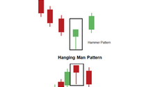 hanging man technical analysis