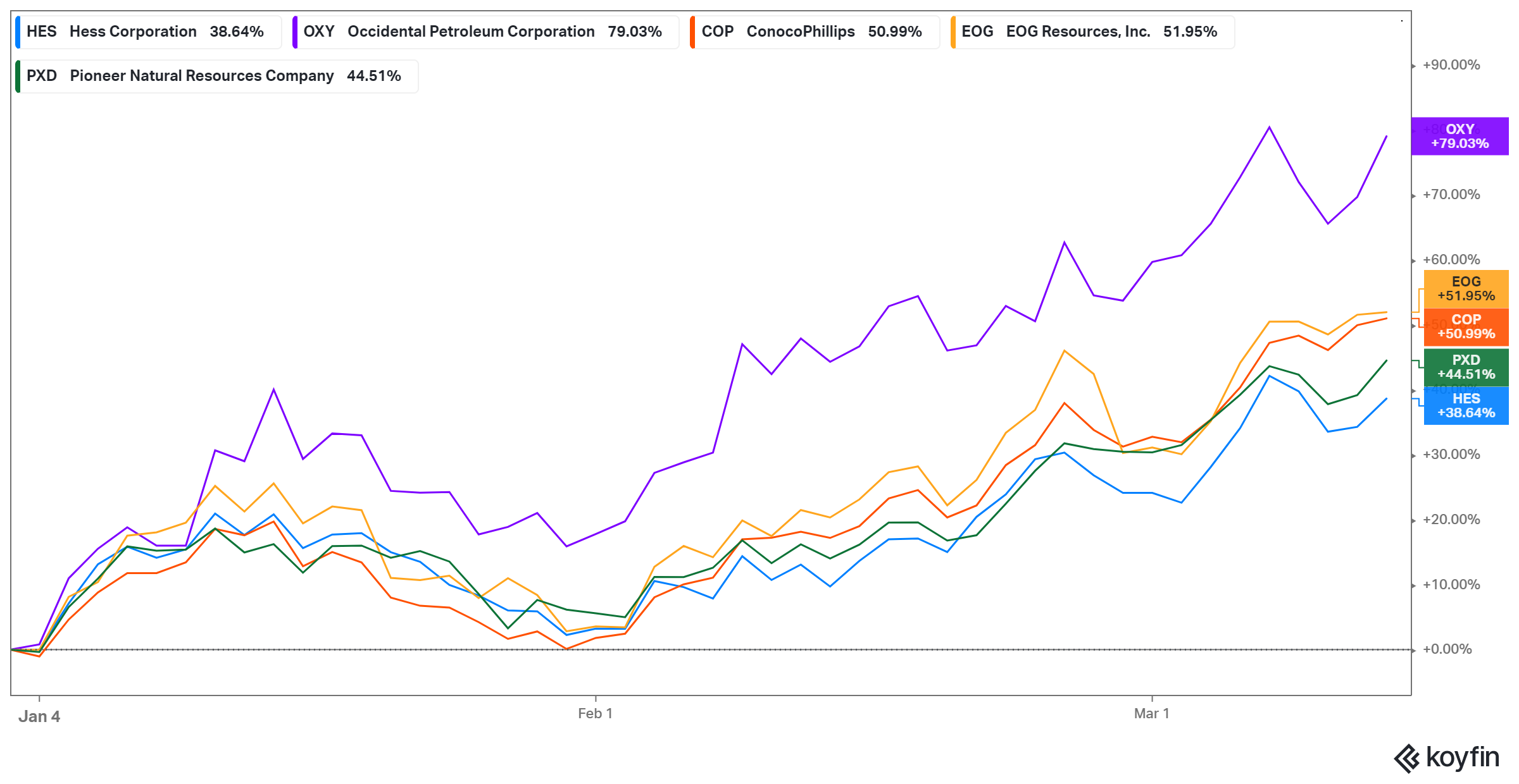 Best Natural Gas Stocks 2020