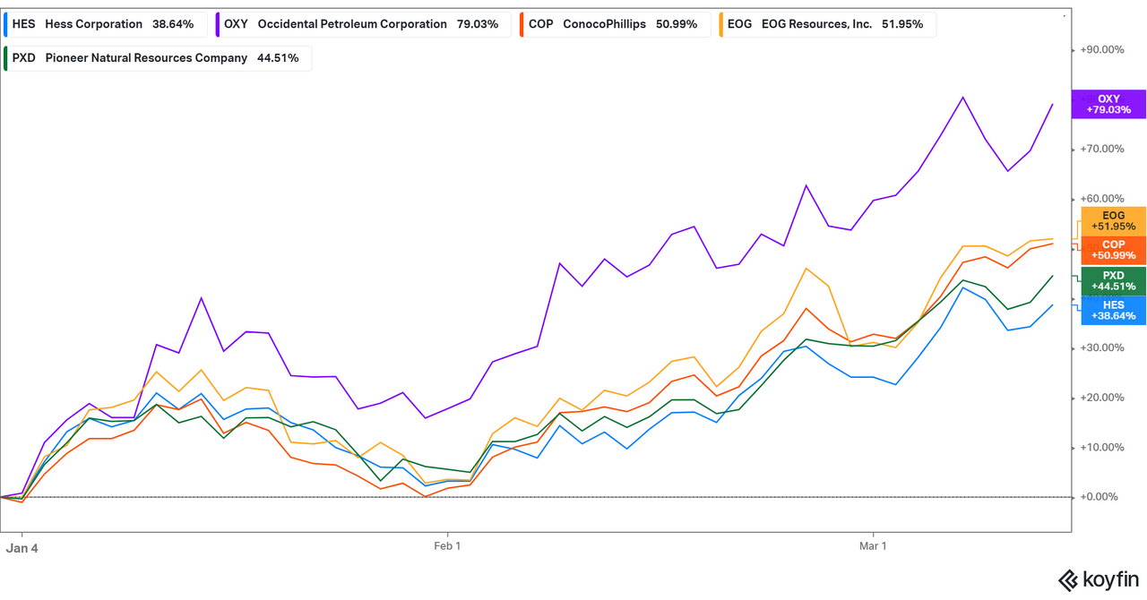 What Are the Best Natural Gas Stocks to Buy Now?