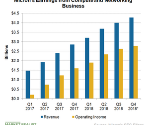 uploads///A_Semiconductors_MU_CNBU earnings esimate Q