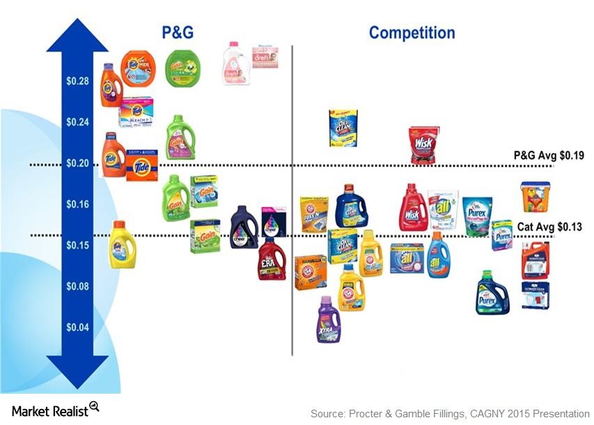 Procter & Gamble Europe household product info site