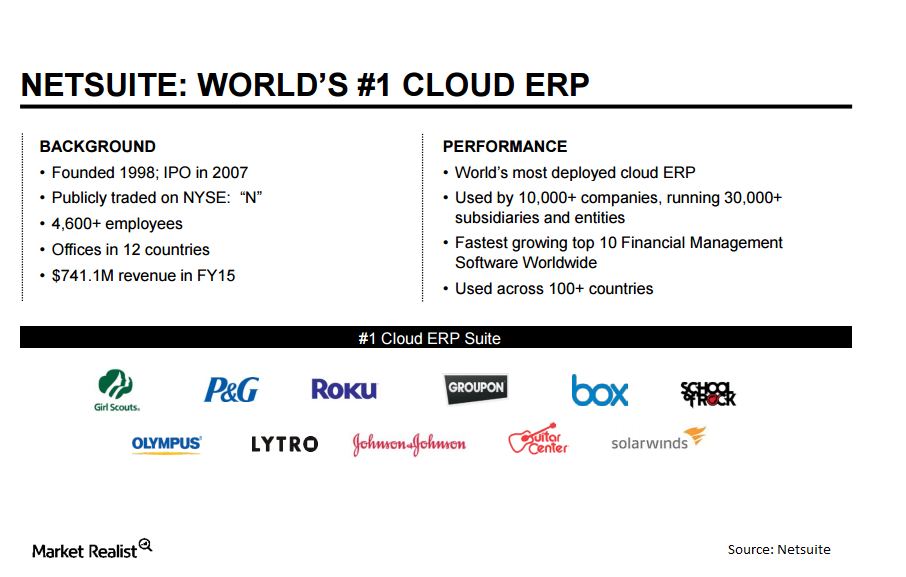 uploads///N ORCL  Cloud ERP