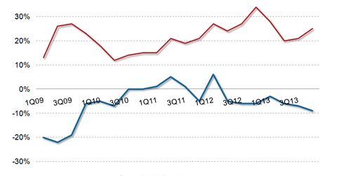 uploads///Expedia Worldwide Hotel Revenue