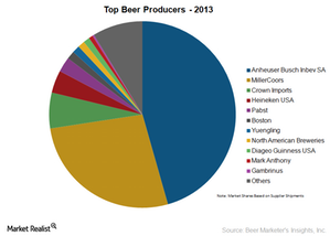 uploads///Beer Producers