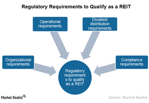 uploads///Chart  Regulatory