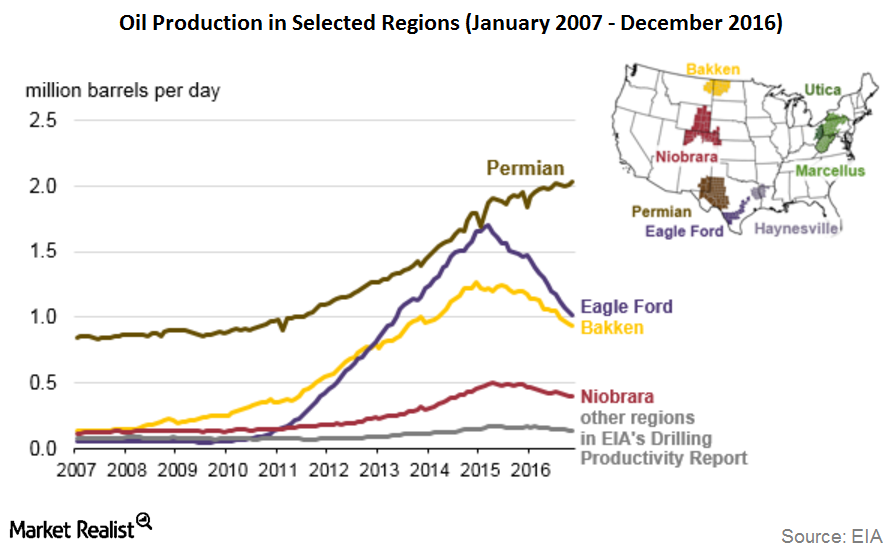 The Permian Basin The Oil and Gas Industry’s Darling