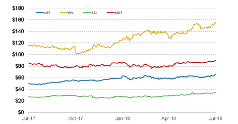 uploads///stock performance