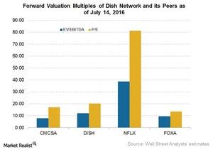 uploads///Dish pre Q valuation metrics