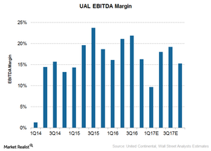 uploads///United EBITDA Margin