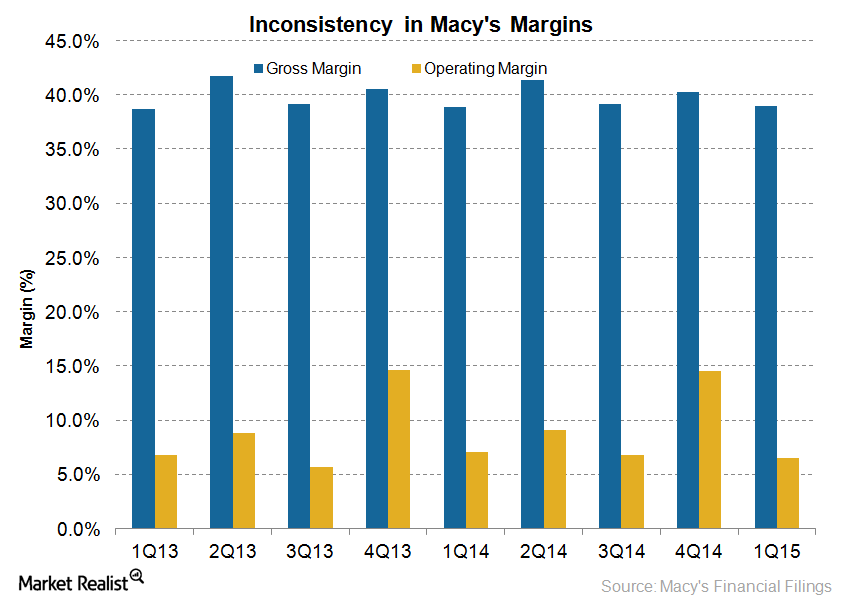 uploads///Margins