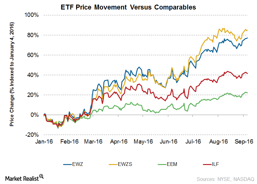 uploads///etfprices