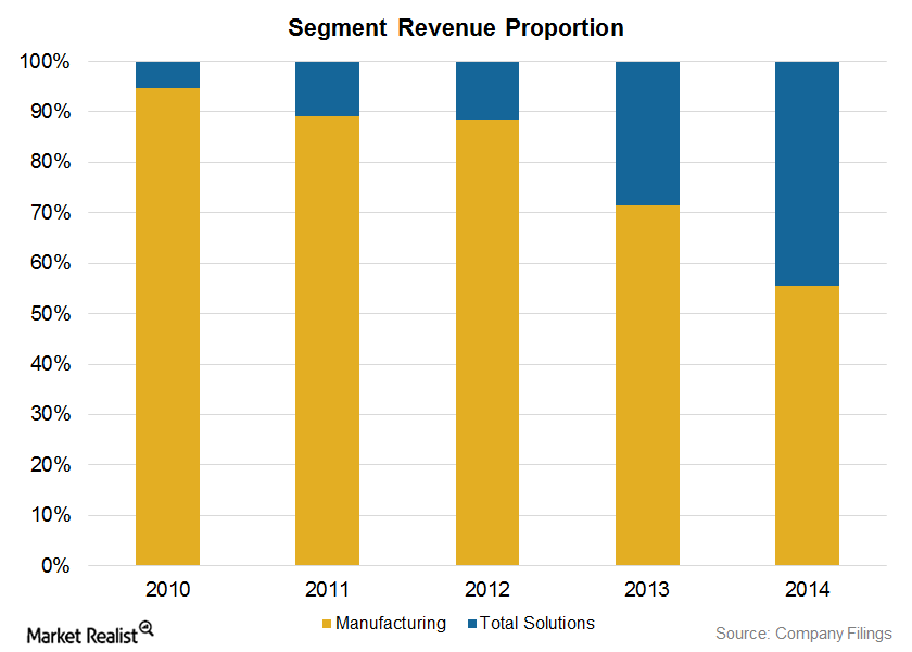 Canadian Solar’s Competitive Advantage