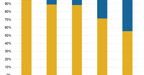 Canadian Solar’s Competitive Advantage