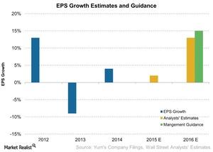 uploads///EPS Growth Estimates and Guidance