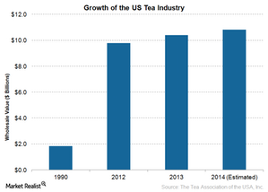 uploads///US Tea Industry