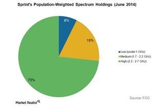 uploads///Telecom sprint spectrum holdings june