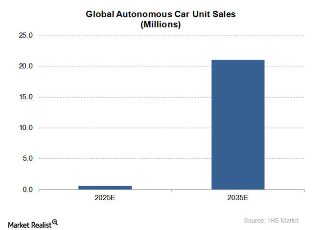 A Look at Uberu0027s Deal with SoftBank