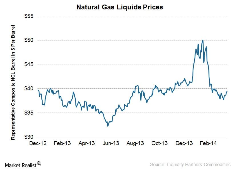 Liquid Natural Gas Stocks