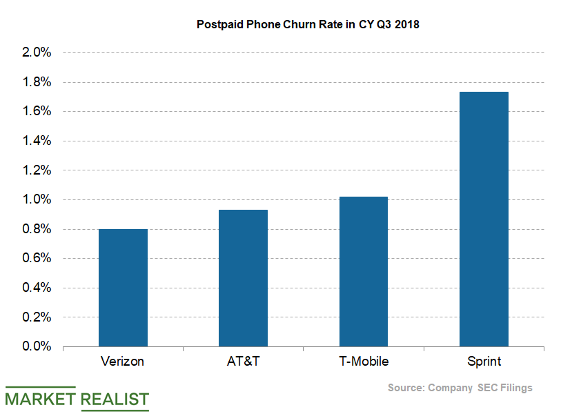 uploads///Telecom Q Postpaid Phone Churn_Peers