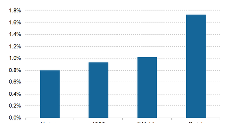 uploads///Telecom Q Postpaid Phone Churn_Peers