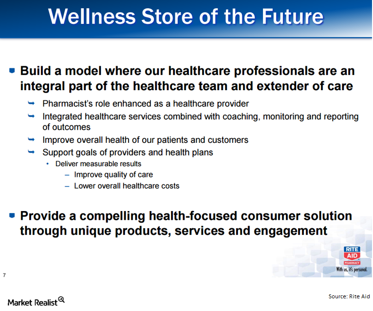 Rationale for the Rite AidWalgreens Merger