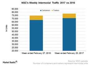 uploads///NSC intermodal