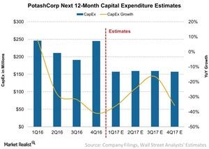 uploads///PotashCorp Next  Month Capital Expenditure Estimates