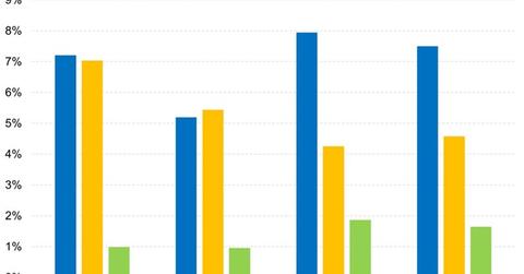uploads///Adding International Stocks Improves the Risk Adjusted Returns of a Portfolio