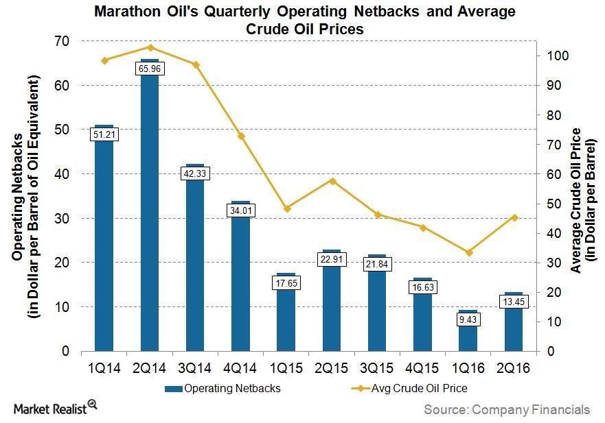 uploads///MRO Q Operating Netbacks