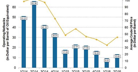 uploads///MRO Q Operating Netbacks