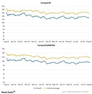 uploads///Chart