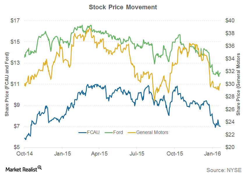 uploads///Shareprice