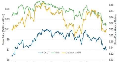 uploads///Shareprice