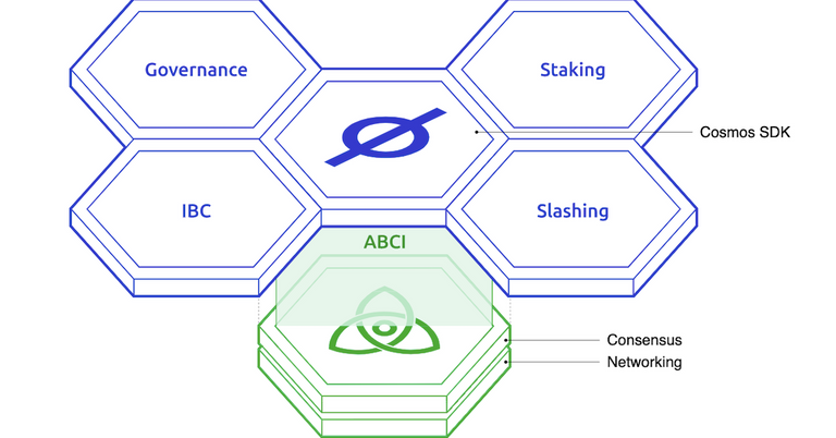 is cosmos a good crypto