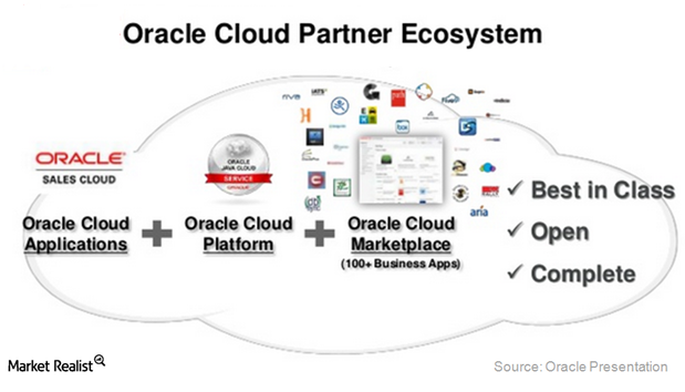 uploads///Cloud ecosystem