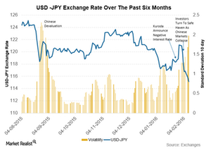 uploads///JPY Short term