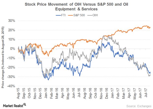 uploads///FTI PRICE