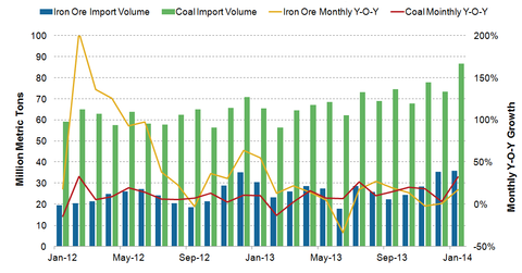 uploads///imports in jan