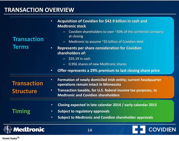 mdt share price