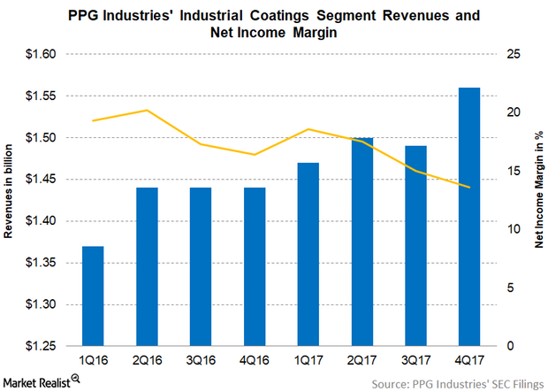 uploads///Part  Industrial coatings Q