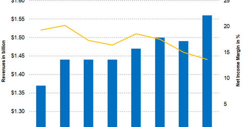 uploads///Part Industrial coatings Q